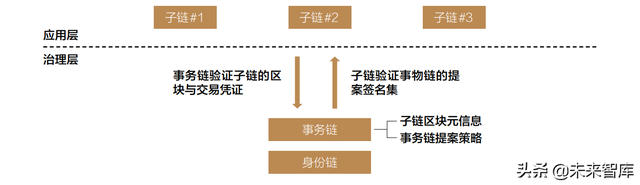 2022金融科技行业十大趋势展望：数实共生