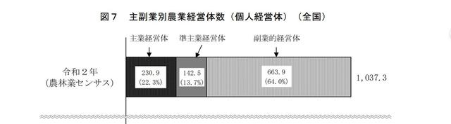 锤爆日本农业：老龄化，药罐子，神话背后到底谁在操盘？