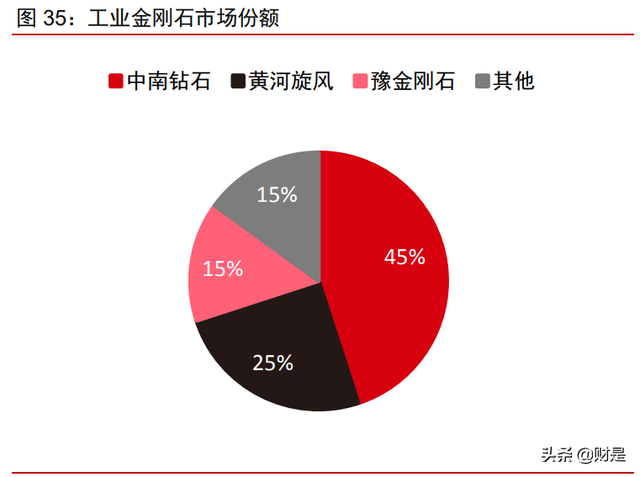 中兵红箭研究报告：培育钻石渗透加速，多维度领先铸就行业龙头