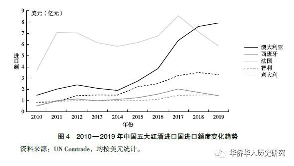 宏观背景因素对海外移民企业家创业的影响——以澳大利亚的中国商业移民为例