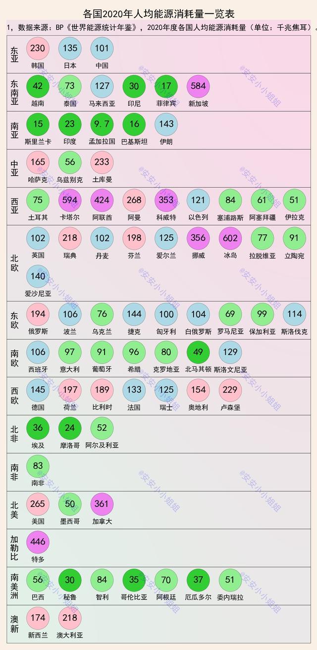 按照各国生活方式，需要几个地球？