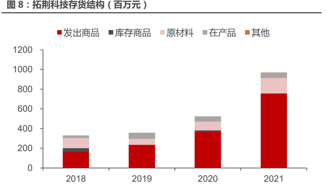 半导体薄膜设备行业拓荆科技研究报告