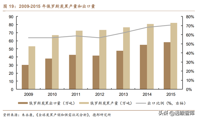 炭黑龙头加码特种炭黑，黑猫股份：立足景德镇，布局全国商业版图