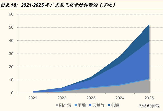 九丰能源研究报告：盈利周期底部已探明，有望成为广东制氢龙头