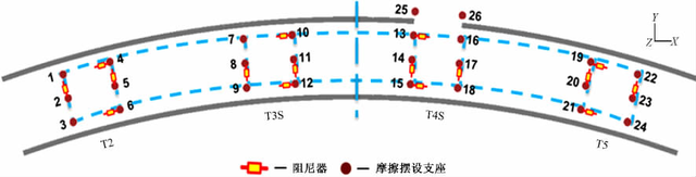 重庆来福士广场空中连桥减隔震设计