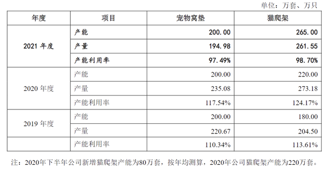 天元宠物最新数据 去年营收超 18 亿，净利 1.07 亿，线上渠道增速显著