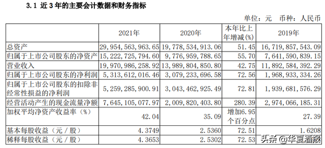 2021山西汾酒超额预期，进入第一阵营将顺理成章？