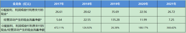 金龙鱼怎么样，一季报值得期待吗？