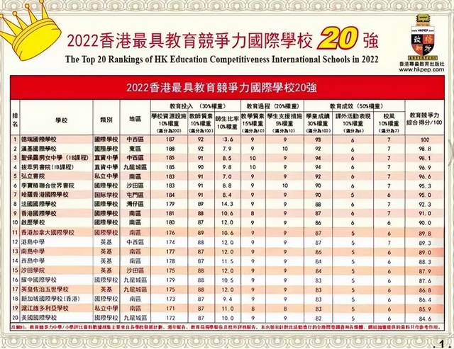 香港国际学校——2022赴港上学，申请香港国际学校首选这十所