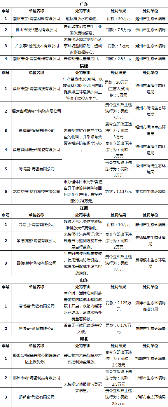 陶瓷行业最新资讯