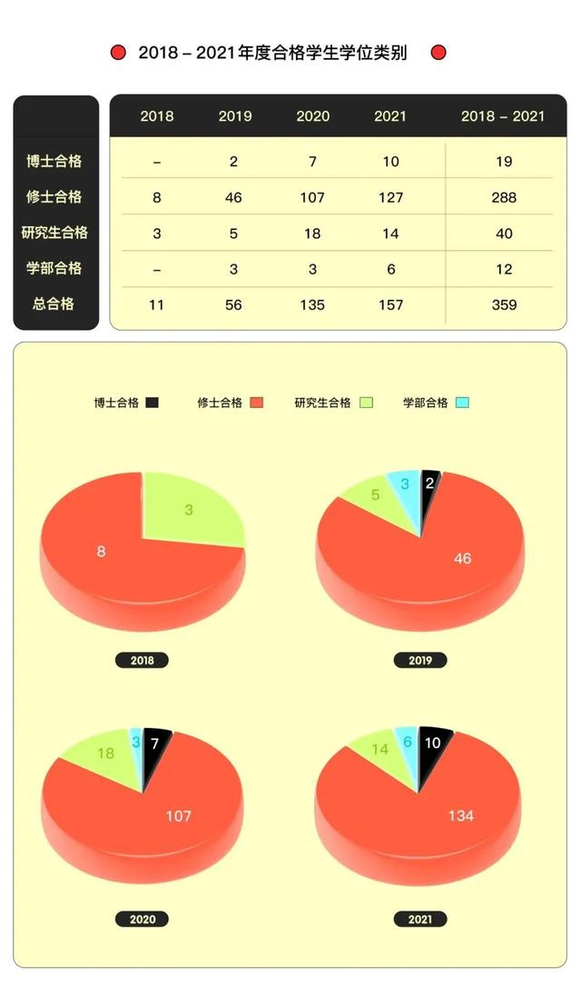 堺塾2021年度合格与4年总结报告