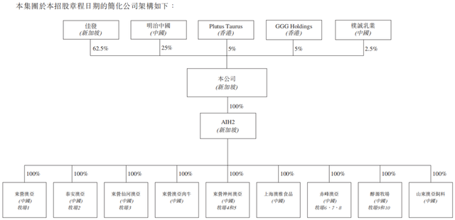 澳亚集团IPO：奶价下行成本承压，奶源争夺战能否“独其身”？