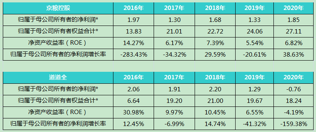 金龙鱼怎么样，一季报值得期待吗？