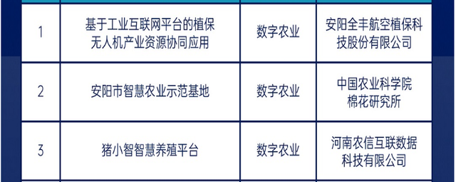 德瑞特种业完成2.6亿融资；大北农3.06亿收购云南大天权玉米育种