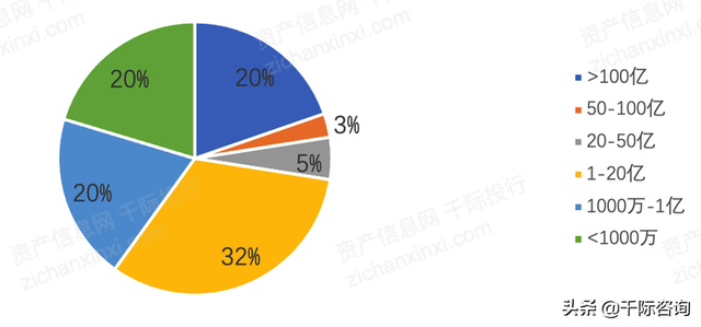 2022年私募基金行业研究报告