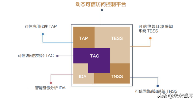 2022金融科技行业十大趋势展望：数实共生