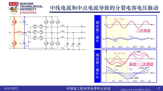 南洋理工张力：三电平逆变器的小型化、轻量化和无电解电容化技术