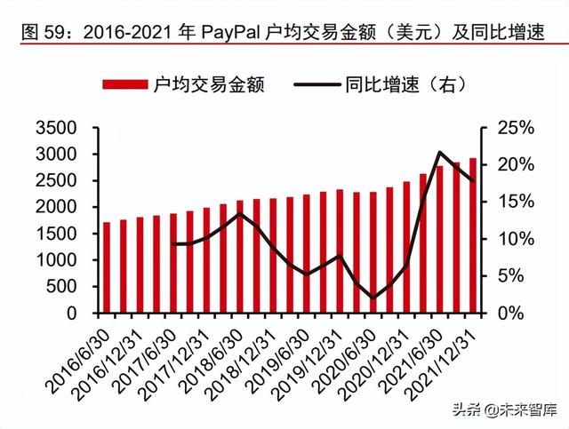 金融科技之支付行业专题报告：PayPal，欧美支付创新引领者