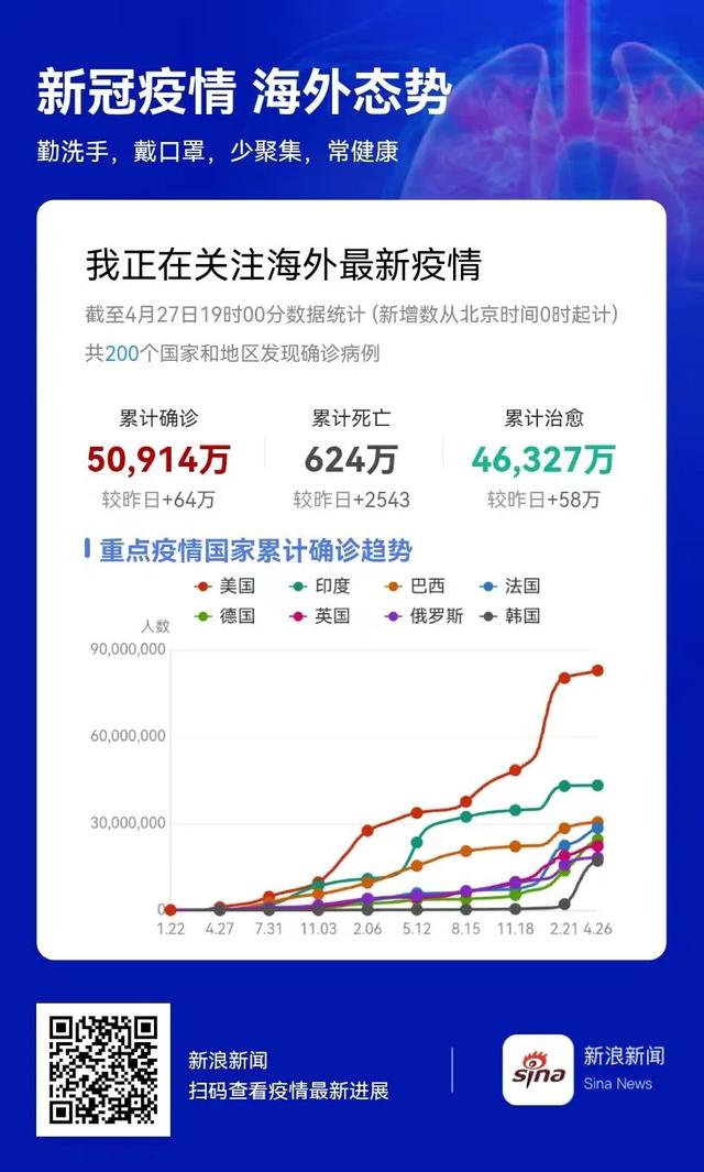 上海已问责38人！物资大米有强烈异味？又有3区首次社会面清零！知名演员在隔离酒店去世！随申办有复工证？