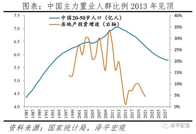 任泽平：对当前房地产形势的看法和建议