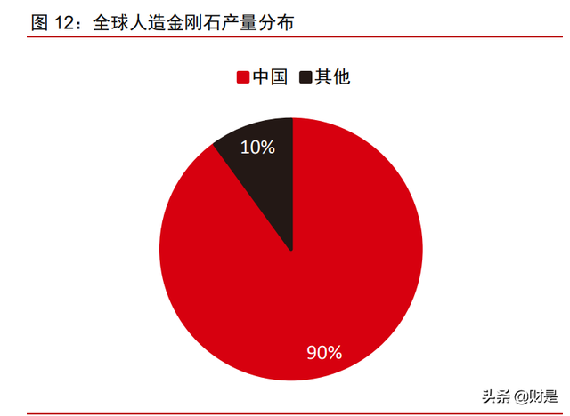 中兵红箭研究报告：培育钻石渗透加速，多维度领先铸就行业龙头