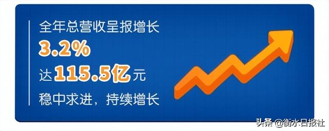 健合集团2021营收呈报增长3.2%达115.5亿元