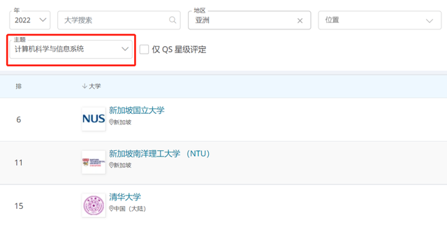 注意！2022年QS世界大学学科排名发布