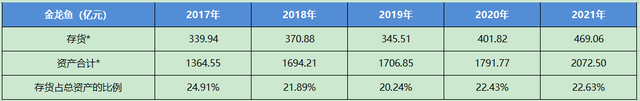 金龙鱼怎么样，一季报值得期待吗？