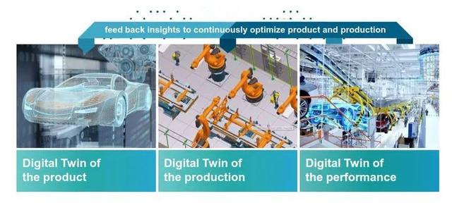 技术洞察丨数字孪生在智能工厂建设中的应用