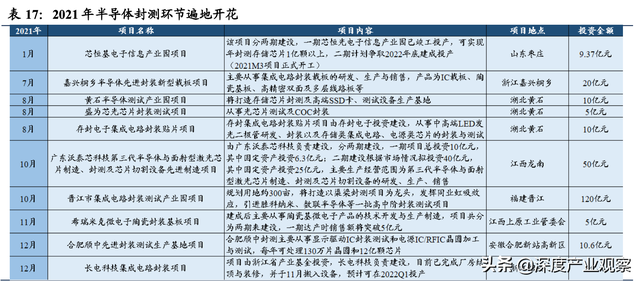 「公司深度」奥特维：光伏组件串焊机龙头，锂电、半导体接力成长