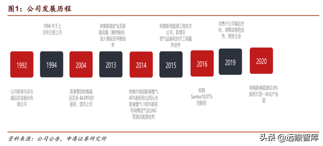 深化清洁能源布局，新奥股份：把握能源转型契机，未来成长可期