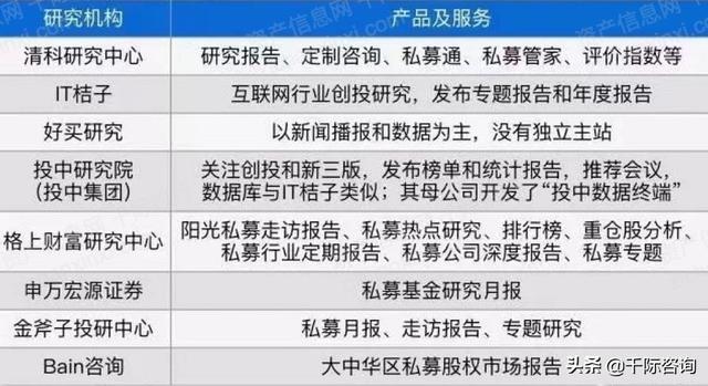 2022年私募基金行业研究报告