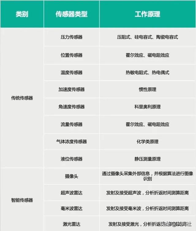 中国北斗芯片领先世界两代水平、CMOS图像传感器芯片仍需努力