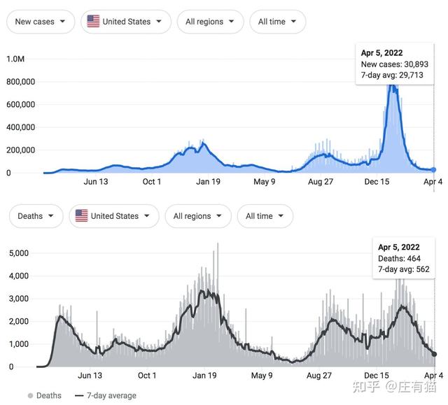 关注：中国何时能群体免疫，7万人实现免疫，背后是43万条生命