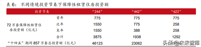 建筑材料行业深度报告：保障性租赁住房专题研究