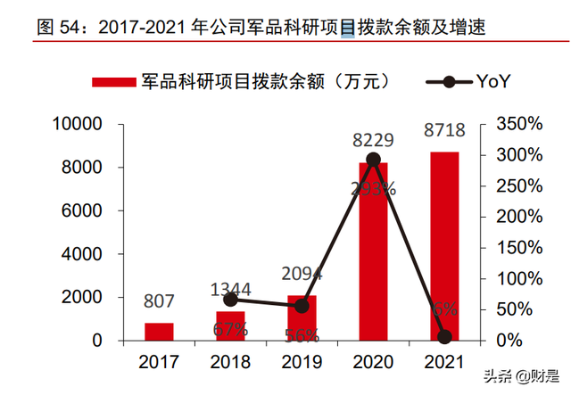 中兵红箭研究报告：培育钻石渗透加速，多维度领先铸就行业龙头