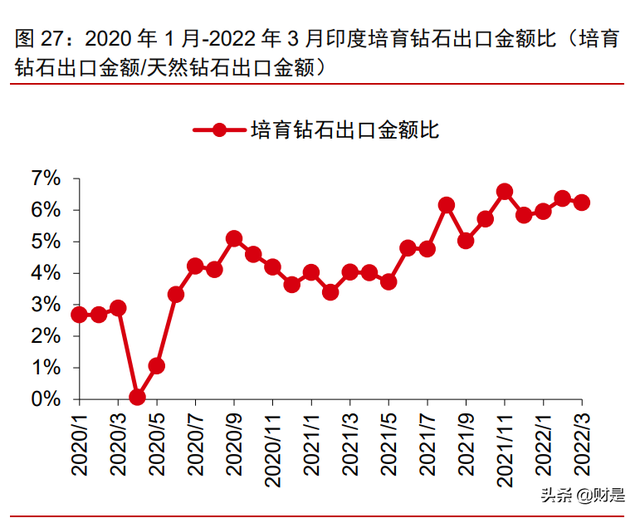 中兵红箭研究报告：培育钻石渗透加速，多维度领先铸就行业龙头