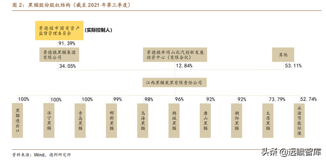 炭黑龙头加码特种炭黑，黑猫股份：立足景德镇，布局全国商业版图