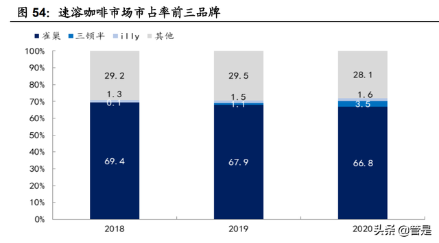 佳禾食品研究报告：一站式植物基饮品供应商，尽享新式潮饮红利