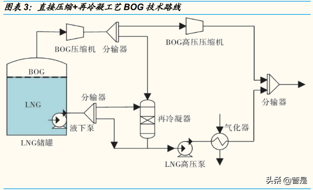 九丰能源研究报告：盈利周期底部已探明，有望成为广东制氢龙头