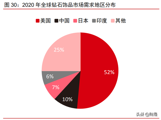 中兵红箭研究报告：培育钻石渗透加速，多维度领先铸就行业龙头