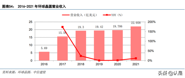 半导体硅片行业之沪硅产业：短缺涨价景气周期，盈利能力大幅改善