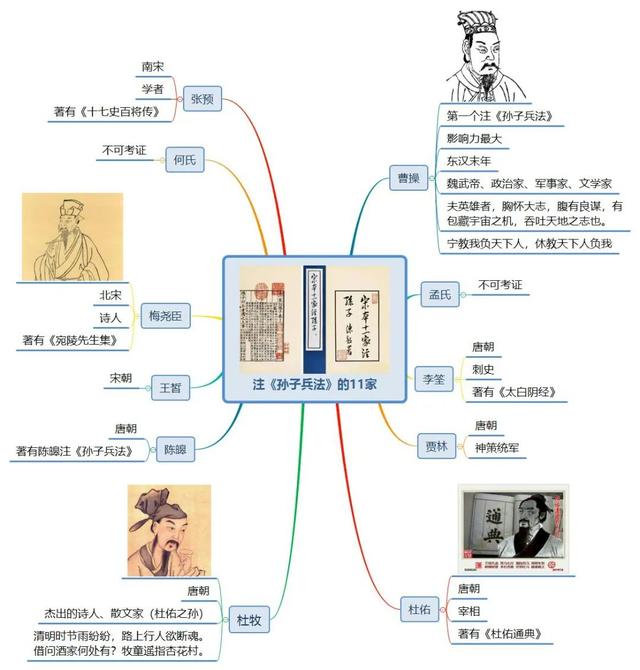 《世界十大学习方法》之思维导图