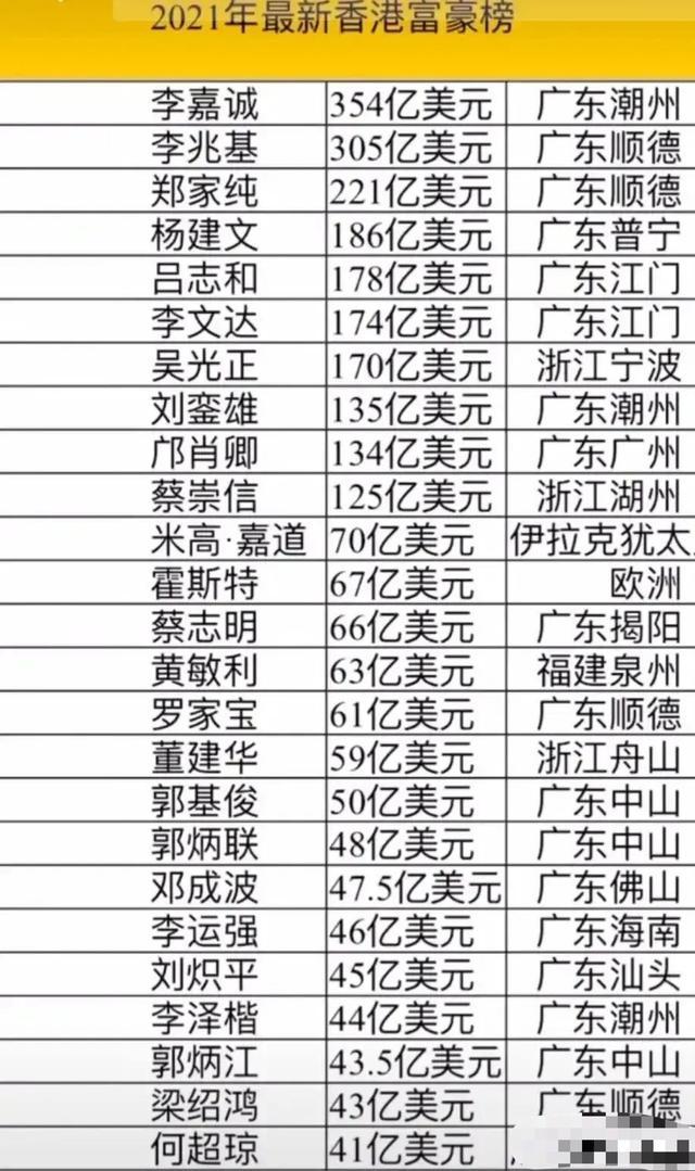 这2个潮州女人够狠：一个从狗仔变香港女首富，一个嫁大54岁男人