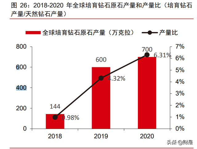 中兵红箭研究报告：培育钻石渗透加速，多维度领先铸就行业龙头