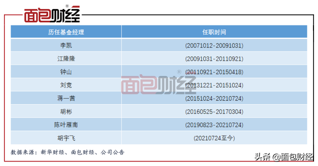 嘉实基金折戟QDII基金（一）：明星产品成立14年仍亏三成