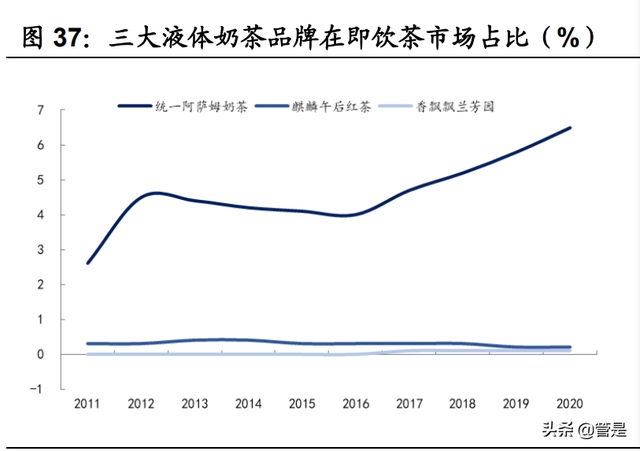 佳禾食品研究报告：一站式植物基饮品供应商，尽享新式潮饮红利