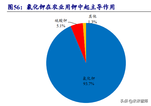 化肥行业研究报告：全球粮食价格上行，化肥行业景气度回升