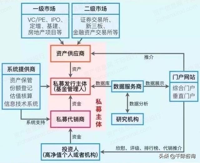 2022年私募基金行业研究报告