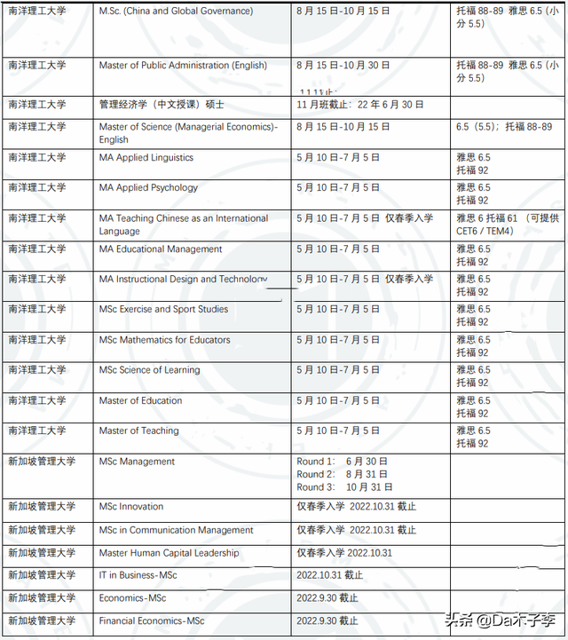 新加坡高校春季研究生入学39个专业大盘点